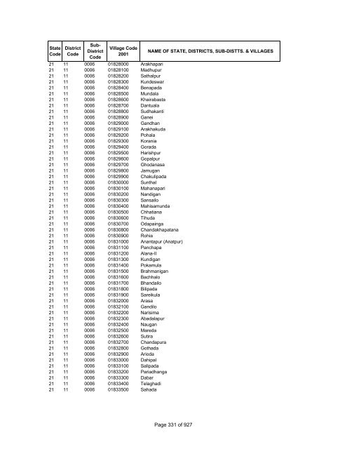 Page 1 of 927 - Census of India Website