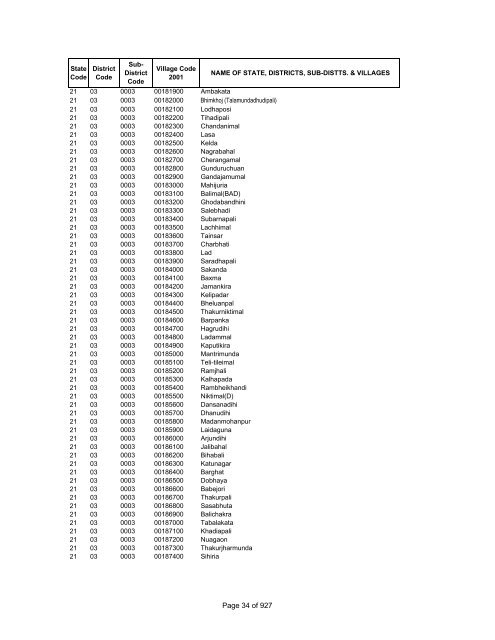 Page 1 of 927 - Census of India Website