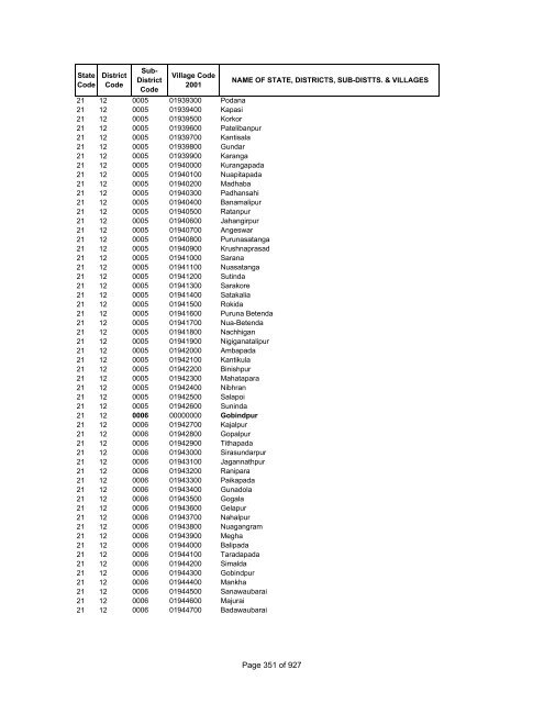 Page 1 of 927 - Census of India Website