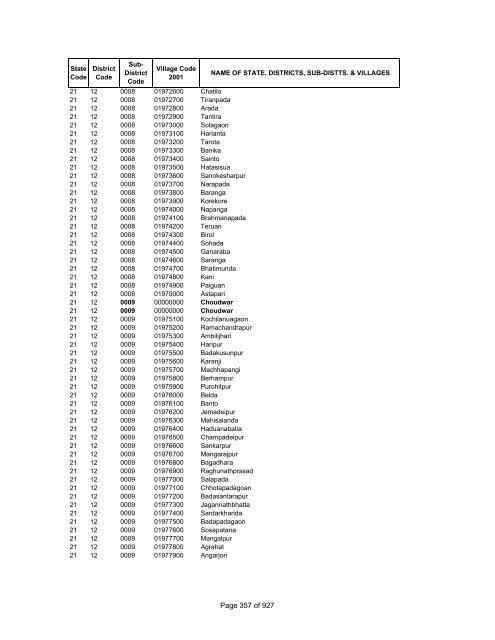 Page 1 of 927 - Census of India Website