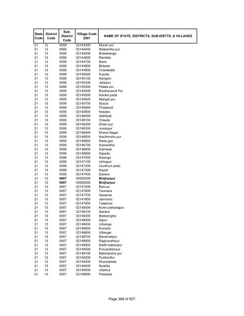 Page 1 of 927 - Census of India Website