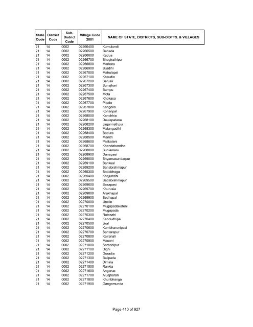 Page 1 of 927 - Census of India Website