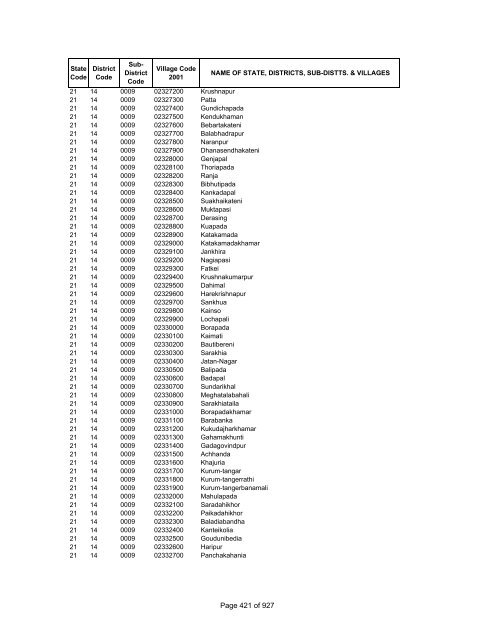 Page 1 of 927 - Census of India Website