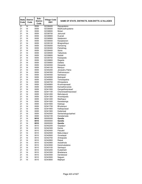 Page 1 of 927 - Census of India Website