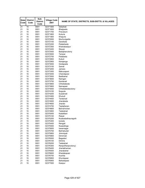 Page 1 of 927 - Census of India Website