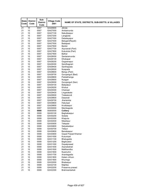 Page 1 of 927 - Census of India Website