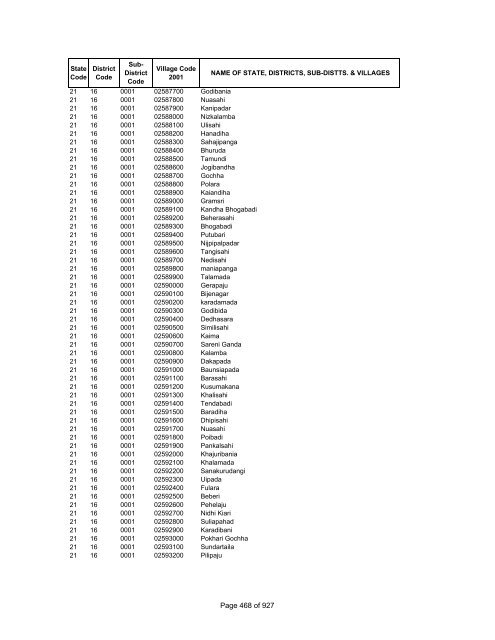 Page 1 of 927 - Census of India Website