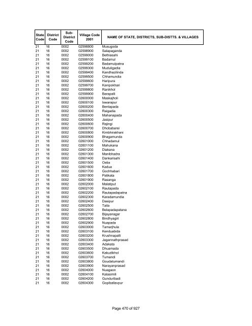 Page 1 of 927 - Census of India Website