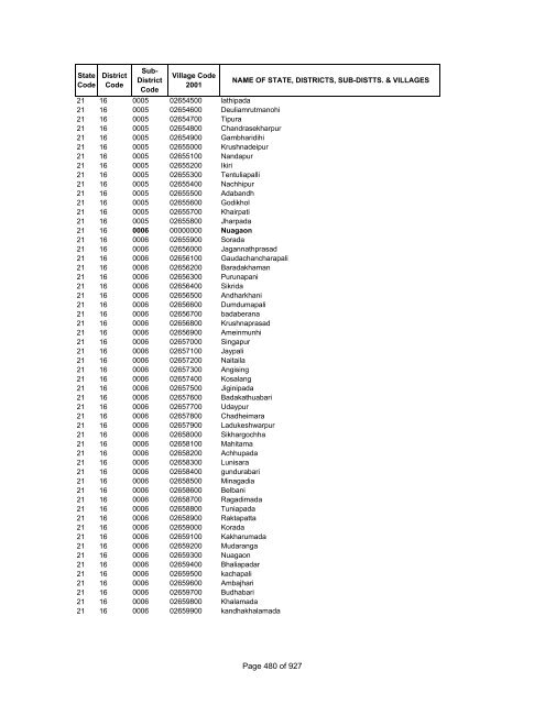 Page 1 of 927 - Census of India Website