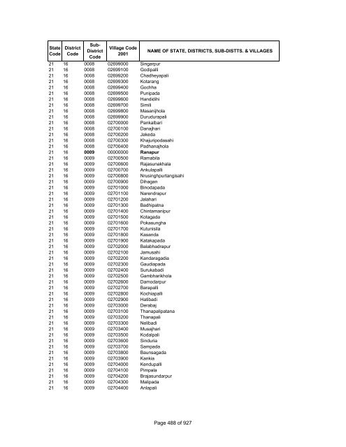 Page 1 of 927 - Census of India Website