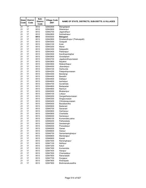 Page 1 of 927 - Census of India Website