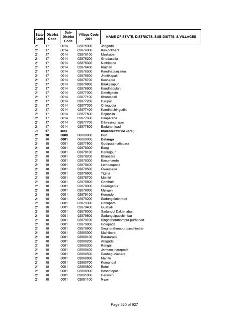 Page 1 of 927 - Census of India Website