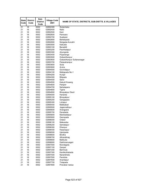 Page 1 of 927 - Census of India Website