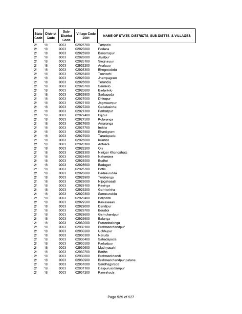 Page 1 of 927 - Census of India Website