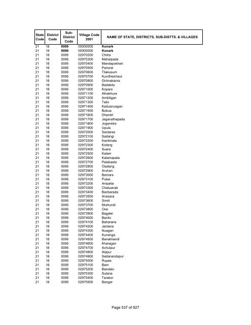 Page 1 of 927 - Census of India Website