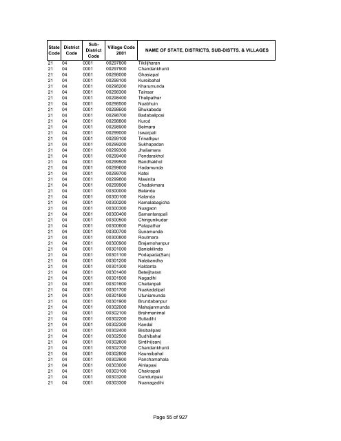 Page 1 of 927 - Census of India Website