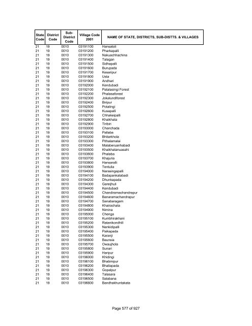 Page 1 of 927 - Census of India Website