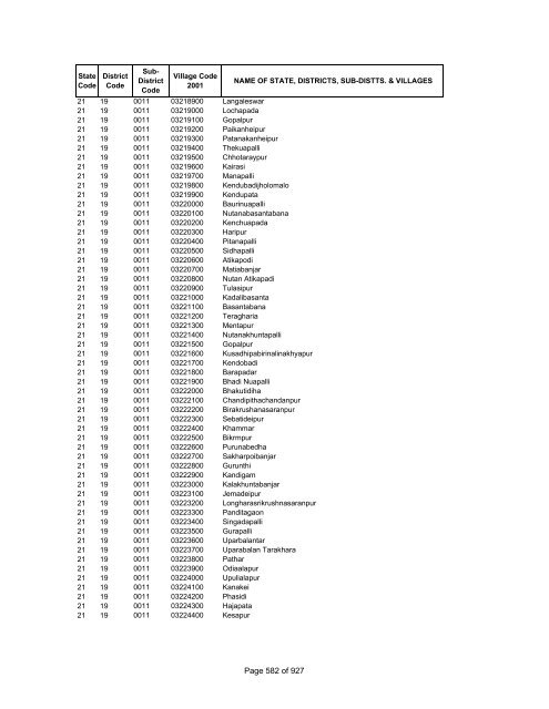 Page 1 of 927 - Census of India Website