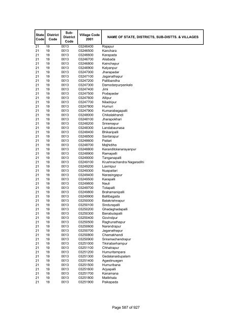 Page 1 of 927 - Census of India Website