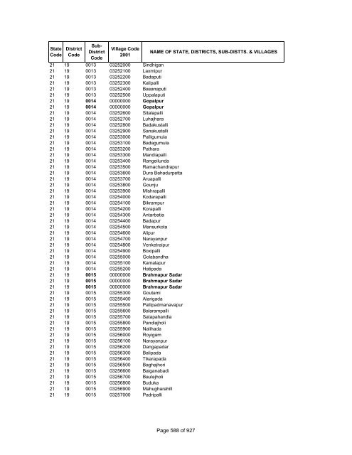 Page 1 of 927 - Census of India Website