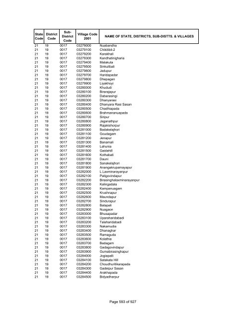 Page 1 of 927 - Census of India Website