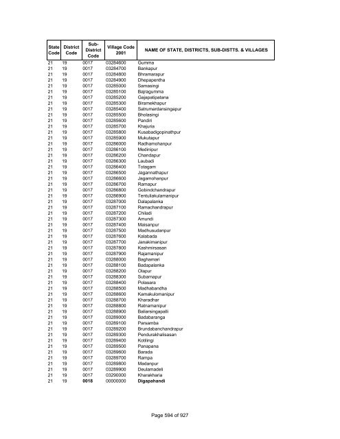 Page 1 of 927 - Census of India Website