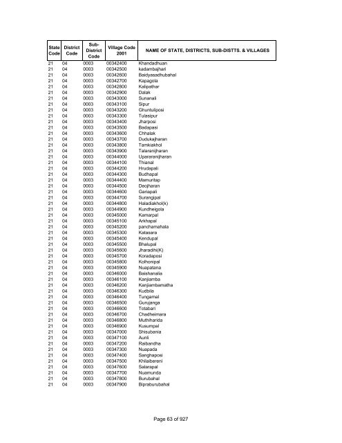 Page 1 of 927 - Census of India Website