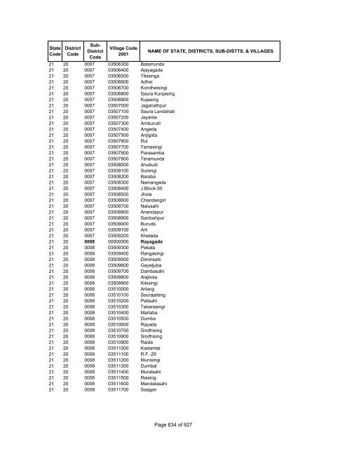 Page 1 of 927 - Census of India Website