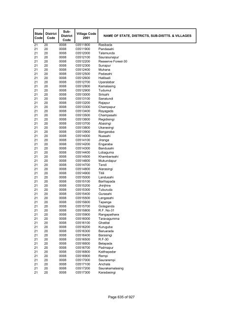 Page 1 of 927 - Census of India Website