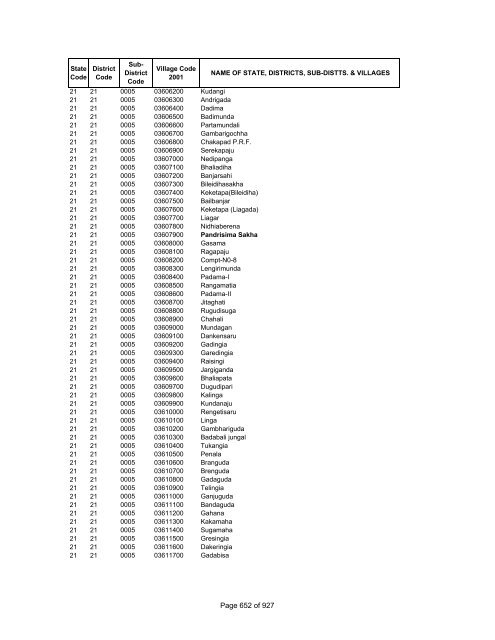 Page 1 of 927 - Census of India Website