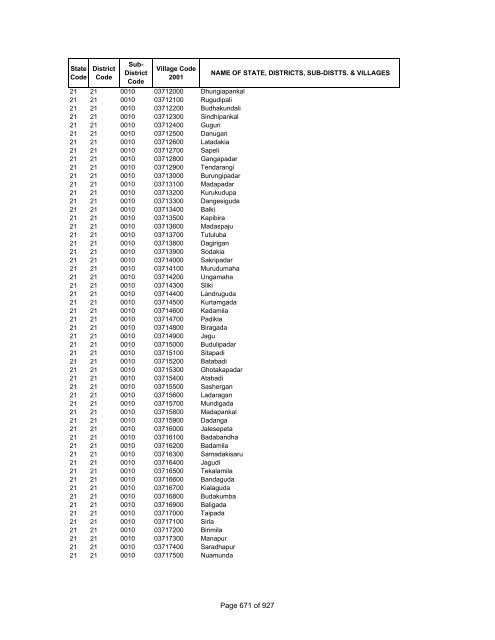 Page 1 of 927 - Census of India Website