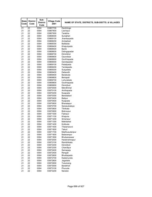 Page 1 of 927 - Census of India Website