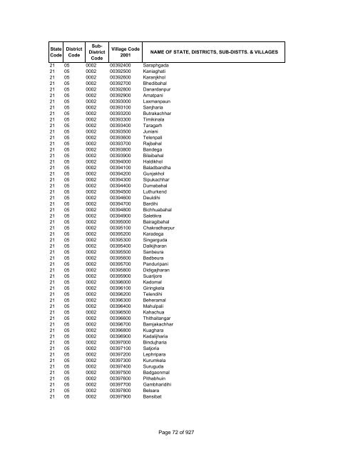 Page 1 of 927 - Census of India Website