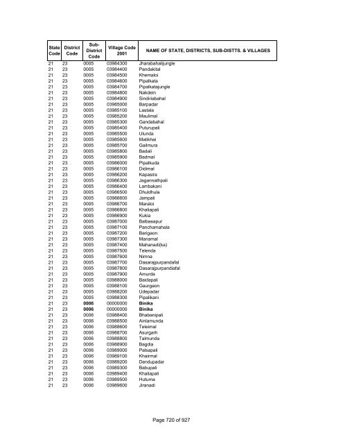 Page 1 of 927 - Census of India Website