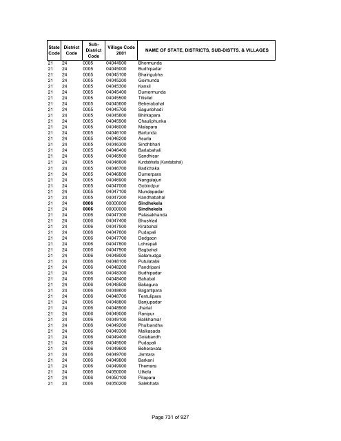 Page 1 of 927 - Census of India Website