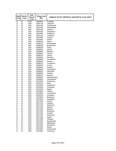 Page 1 of 927 - Census of India Website