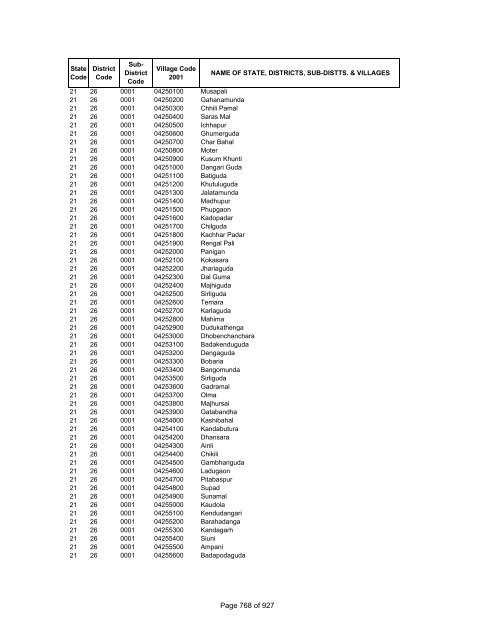 Page 1 of 927 - Census of India Website