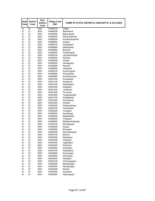 Page 1 of 927 - Census of India Website