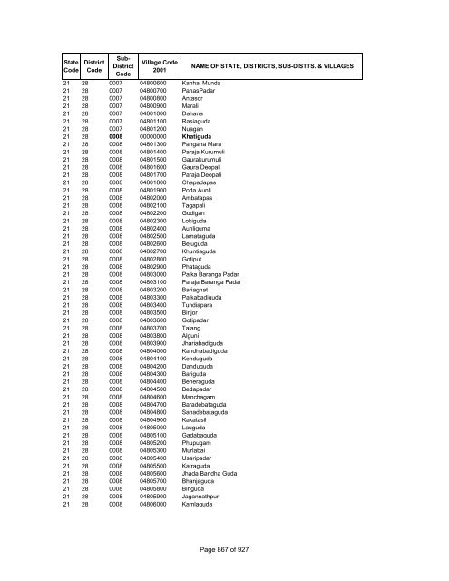 Page 1 of 927 - Census of India Website