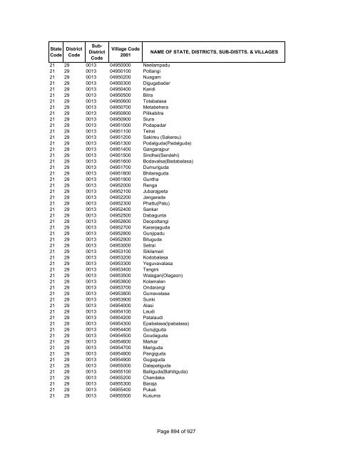 Page 1 of 927 - Census of India Website