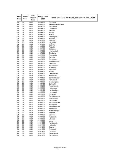 Page 1 of 927 - Census of India Website