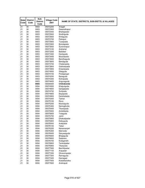 Page 1 of 927 - Census of India Website