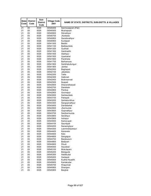 Page 1 of 927 - Census of India Website