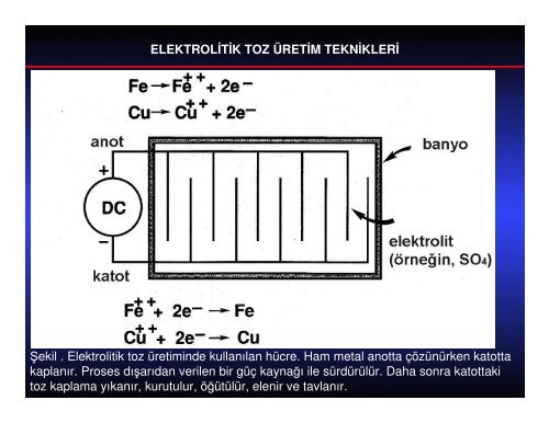 ELEKTROLİTİK TOZ ÜRETİM TEKNİKLERİ