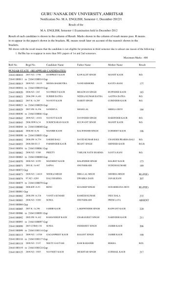 MA ENGLISH, Semester - Guru Nanak Dev University, Amritsar