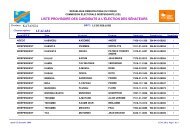 liste provisoire des candidats a l'élection des sénateurs lualaba ...