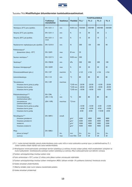 Toimivat Katot 2007 (pdf) - Kattoliitto