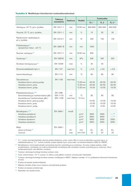 Toimivat Katot 2013 reduced size (pdf) - Kattoliitto