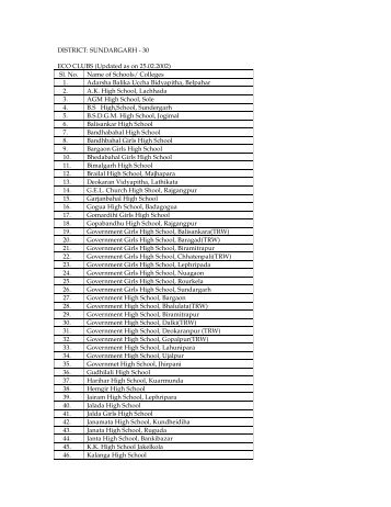 DISTRICT: SUNDARGARH - 30 ECO CLUBS (Updated as on 25.02 ...