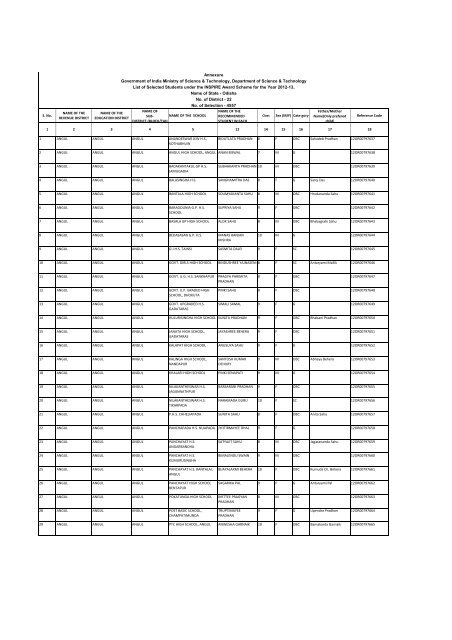 List - Department of Science & Technology